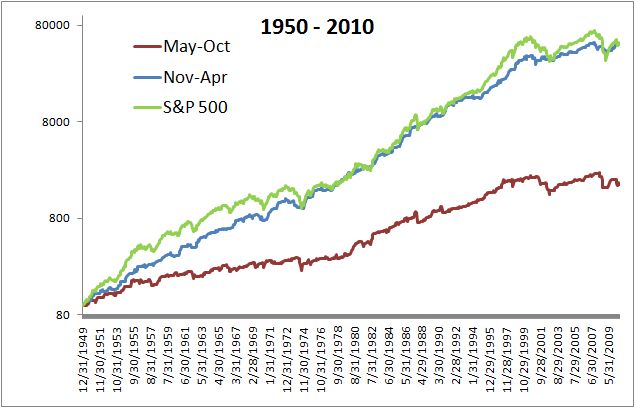 halloween strategy stock market