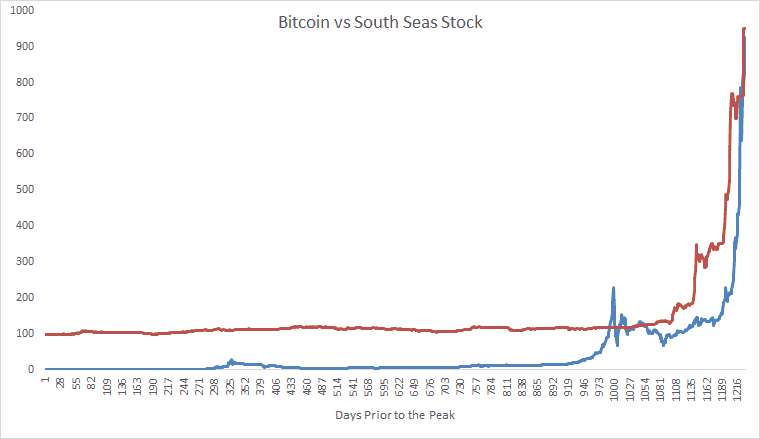 Donde puedo comprar con bitcoin en mexico